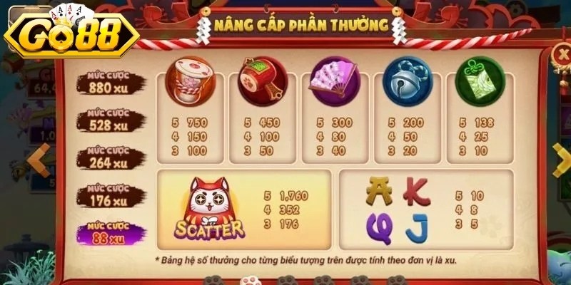 Các bước tham gia chơi Mèo Tài Lộc tại Go88 nhanh chóng