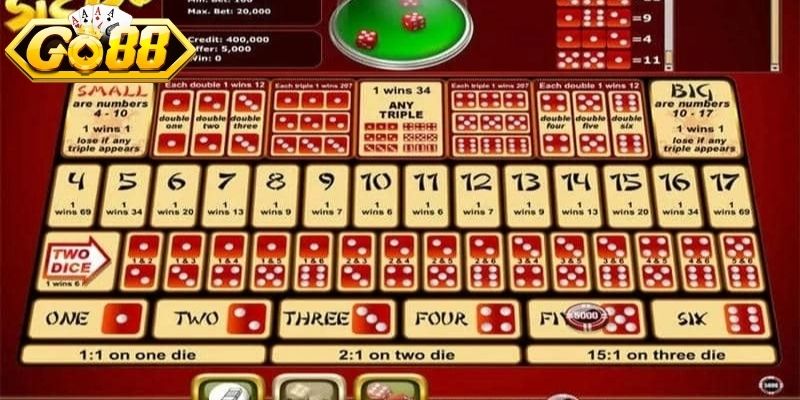 Ưu điểm khi hội viên tham gia Sicbo Online Go88